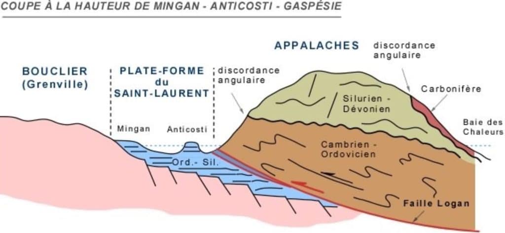 Source : Université Laval